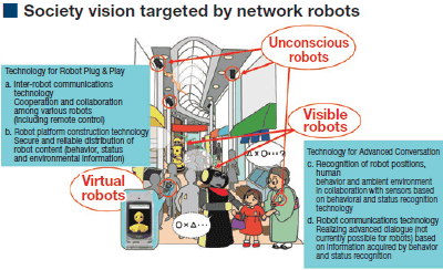 Society vision targeted by network robots
