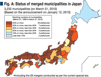 Fig. A: Status of merged municipalities in Japan