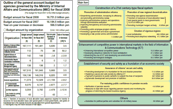 Outline of the general account budget for agencies governed by the Ministry of Internal Affairs and Communications (MIC) for fiscal 2008