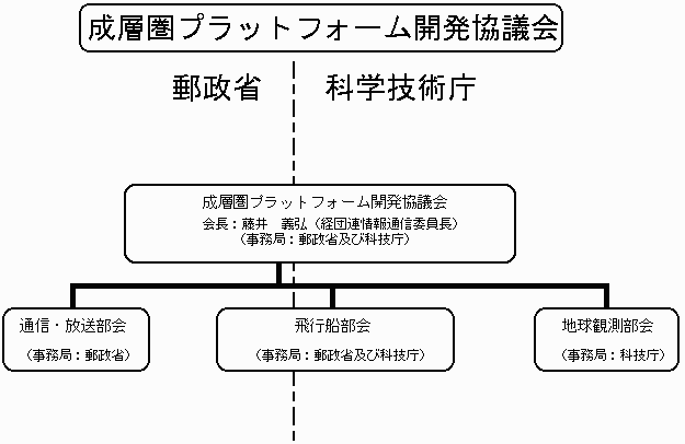 別紙2の図