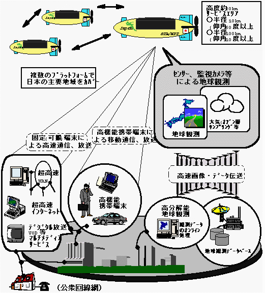 参考の図