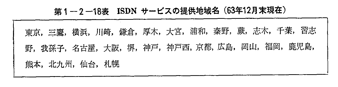 1-2-18\ ISDNT[rX̒񋟒n於(63N12)