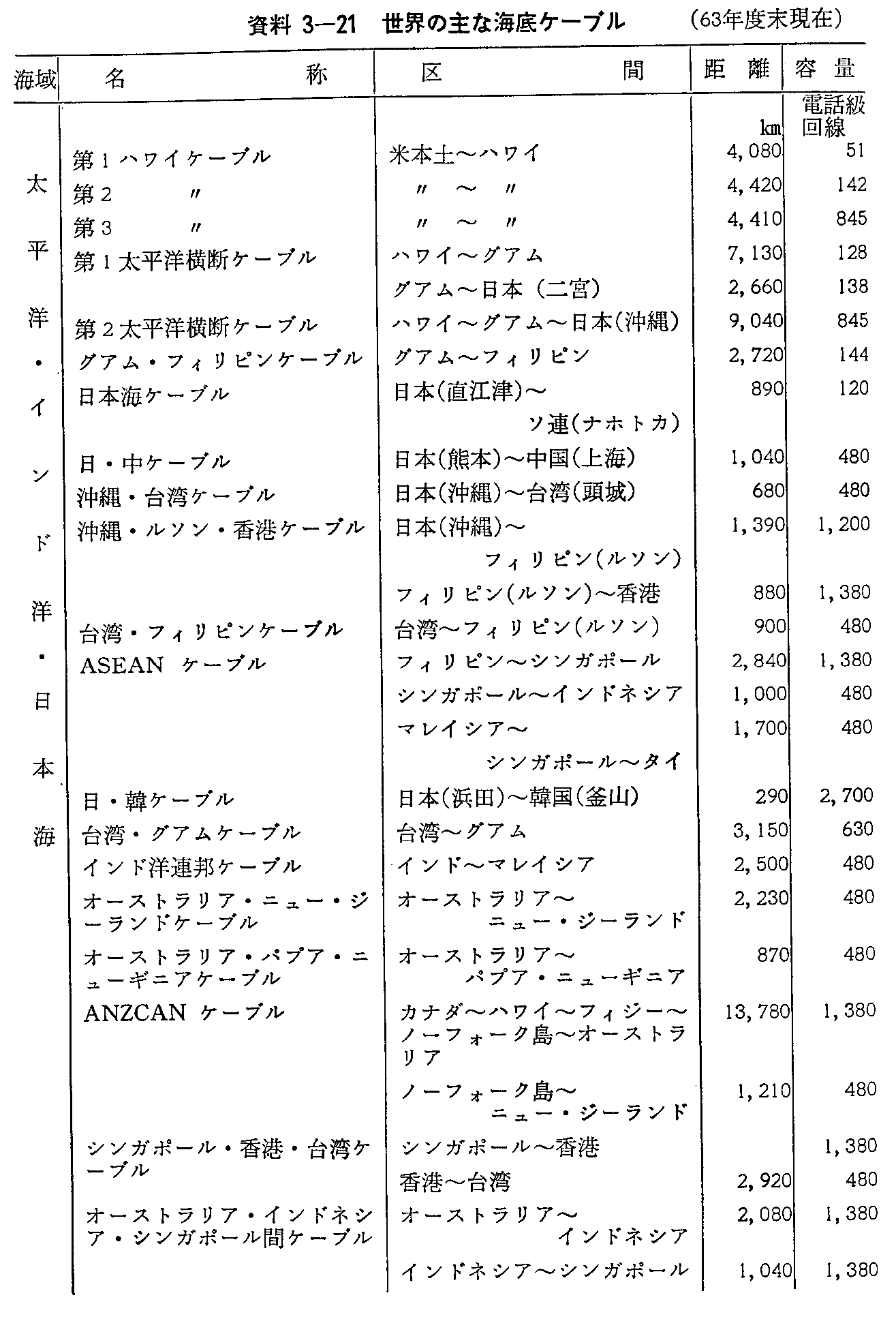 3-21 E̎ȊCP[u(63Nx)(1)