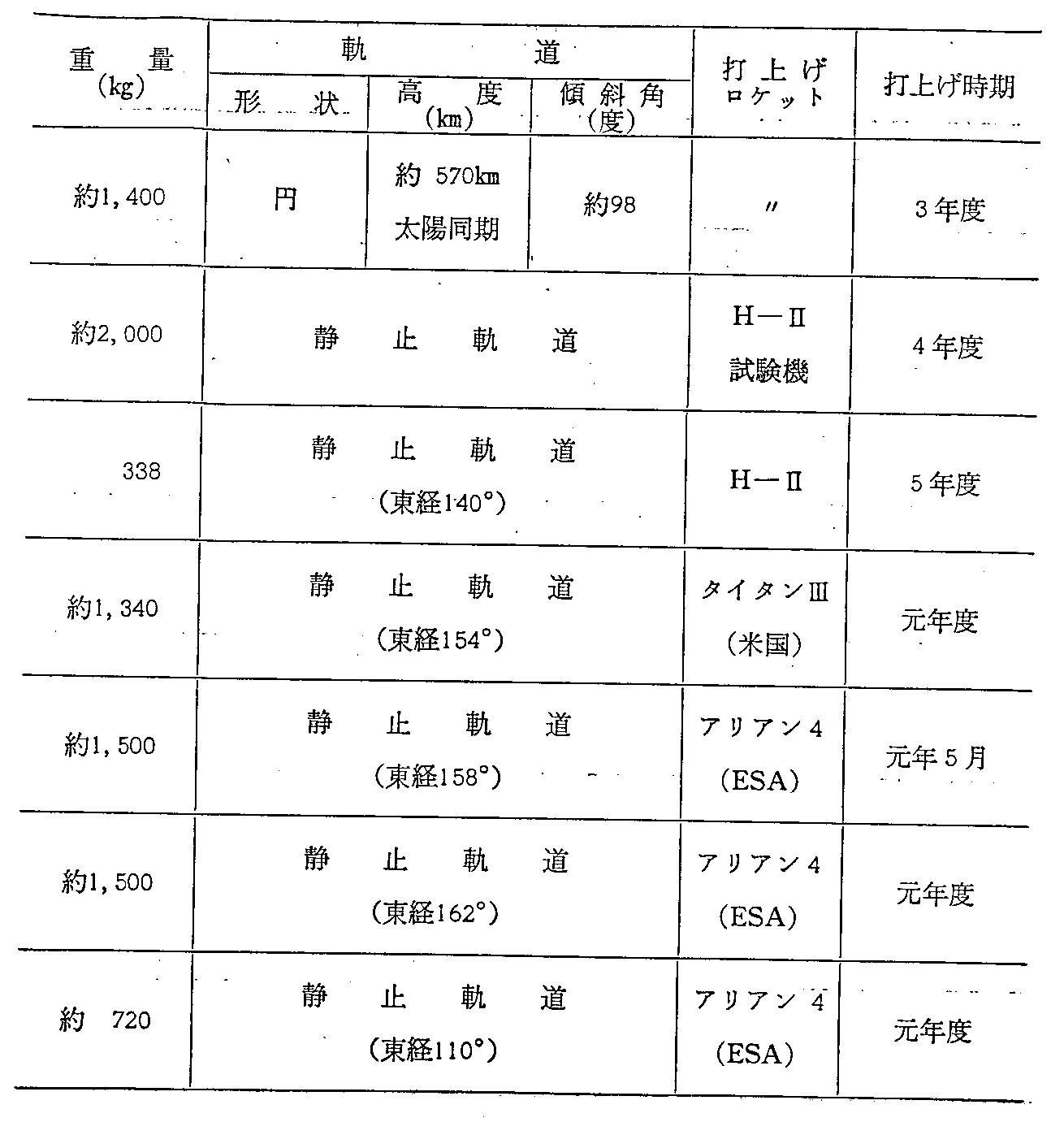7-5 p̐lHq(v撆)(63Nx)(4)