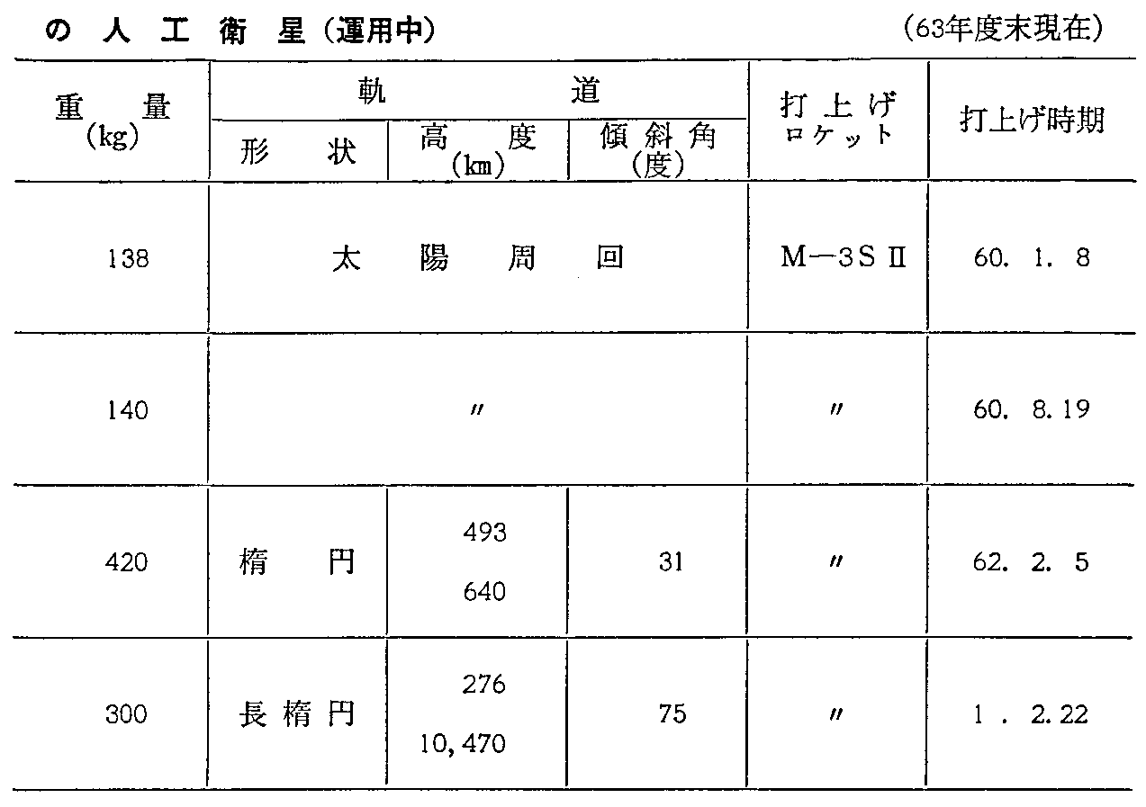7-6 Ȋw̐lHq(^p)(63Nx)(2)