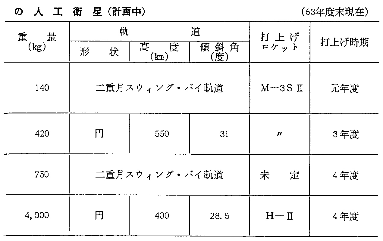 7-7 Ȋw̐lHq(v撆)(63Nx)(2)