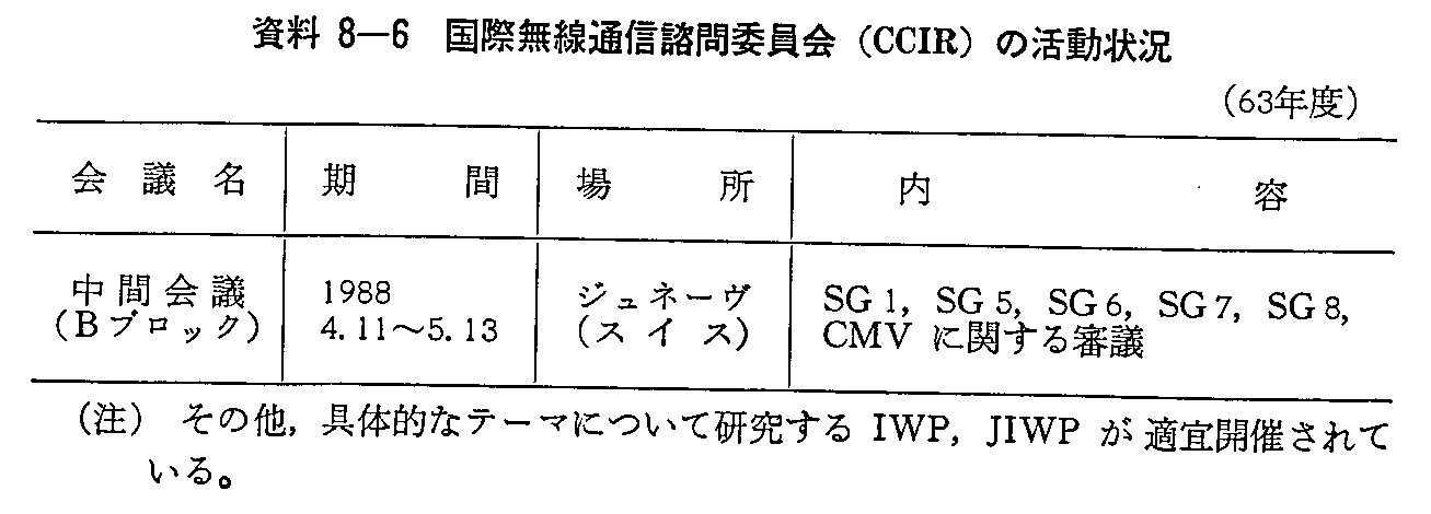 8-6 ۖʐMψ(CCIR)̊(63Nx)