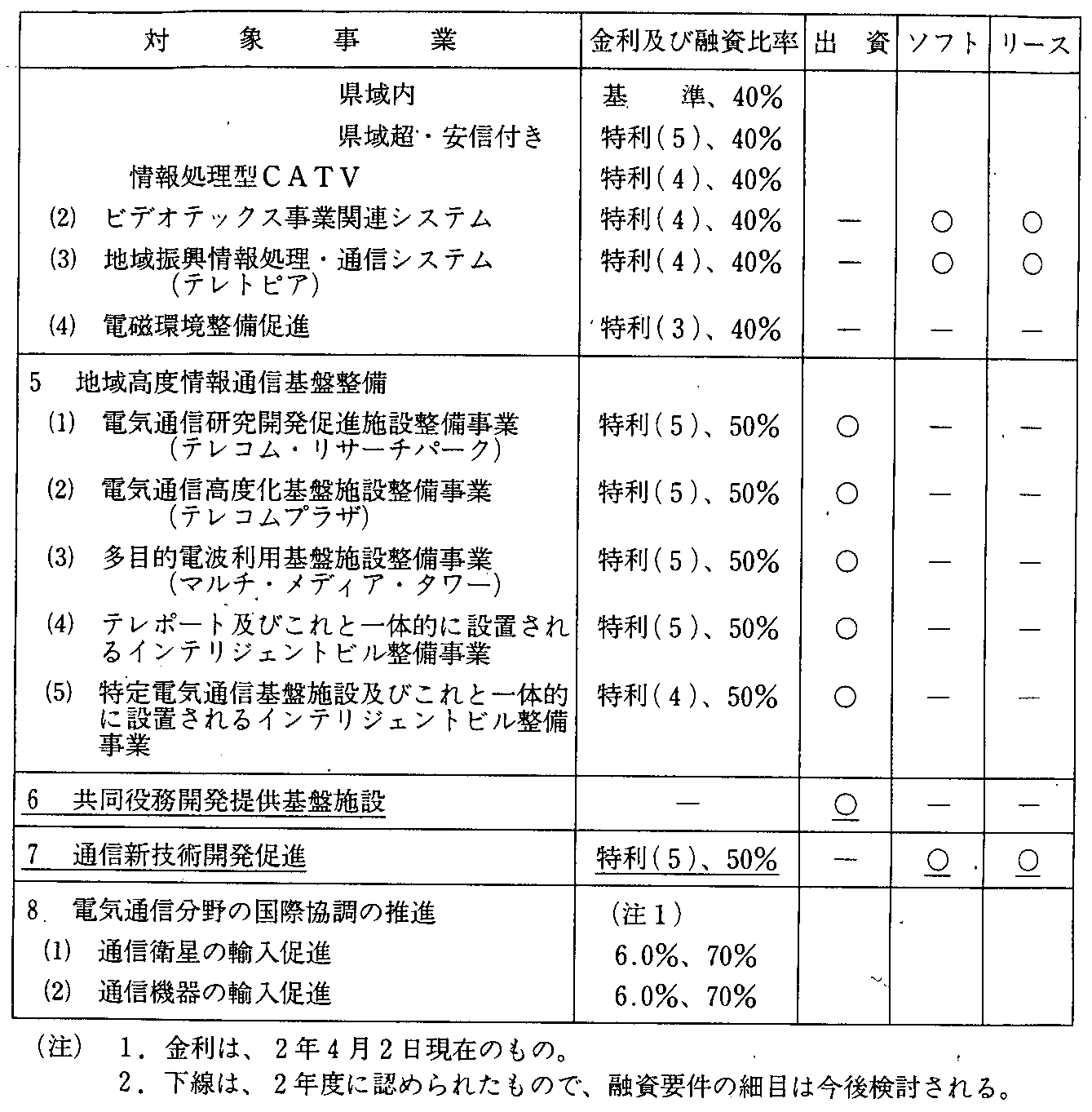 1-4-2\ 2NxʐMɂ{Js̍Zg̊Tv(2)