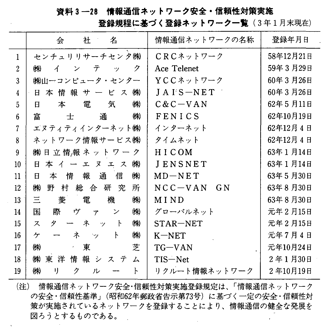 3-28 ʐMlbg[NSEM΍{ o^KɊÂo^lbg[Nꗗ(3N1)