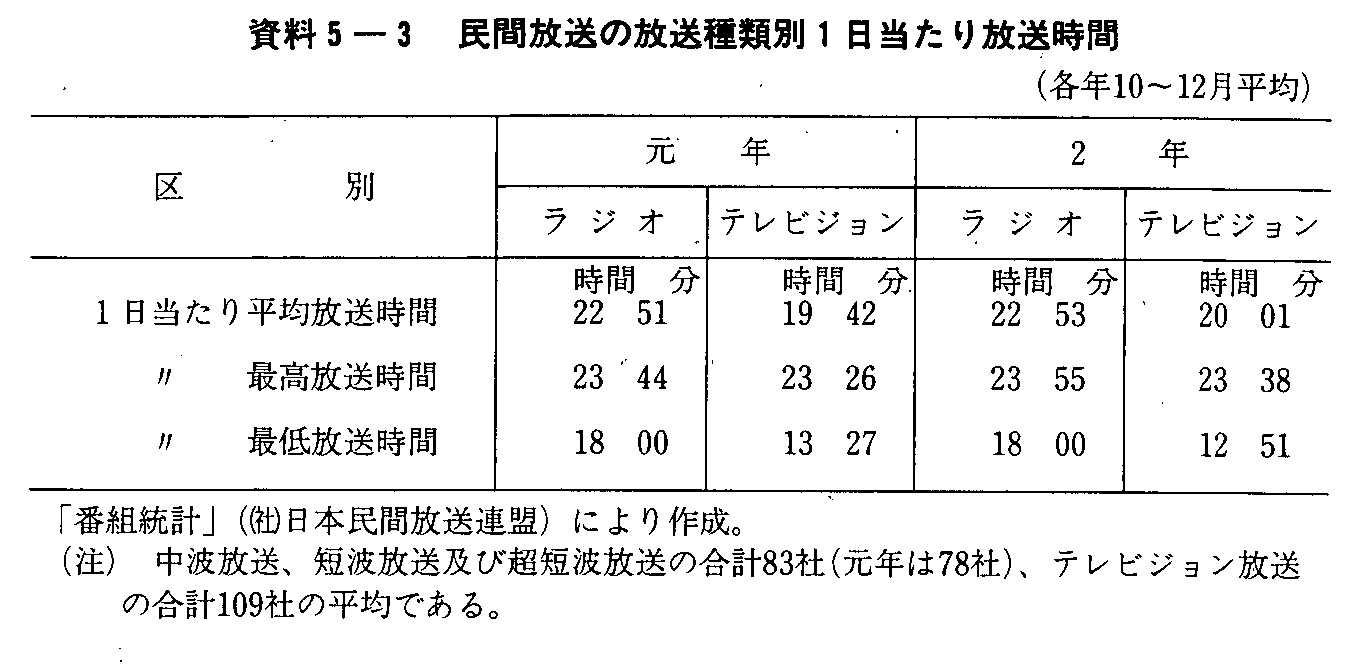5-3 ԕ̕ޕ1(eN10`12)