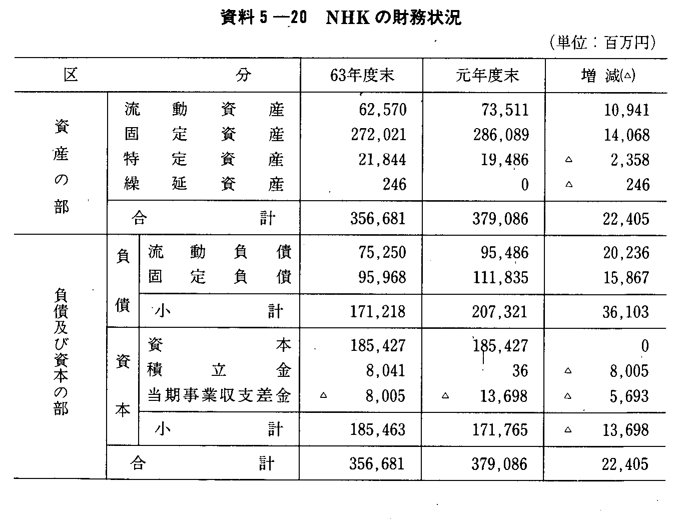 5-20 NHK̍
