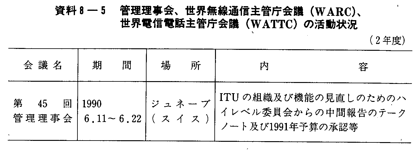 8-5 Ǘ,EʐMǒc(WARC),EdMdbǒc(WATTC)̊(2Nx)