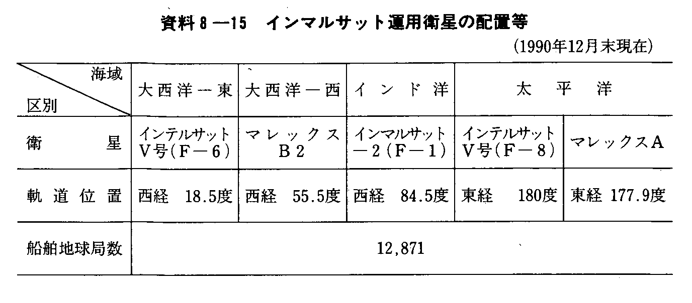 8-15 C}Tbg^pq̔zu(1990N12)