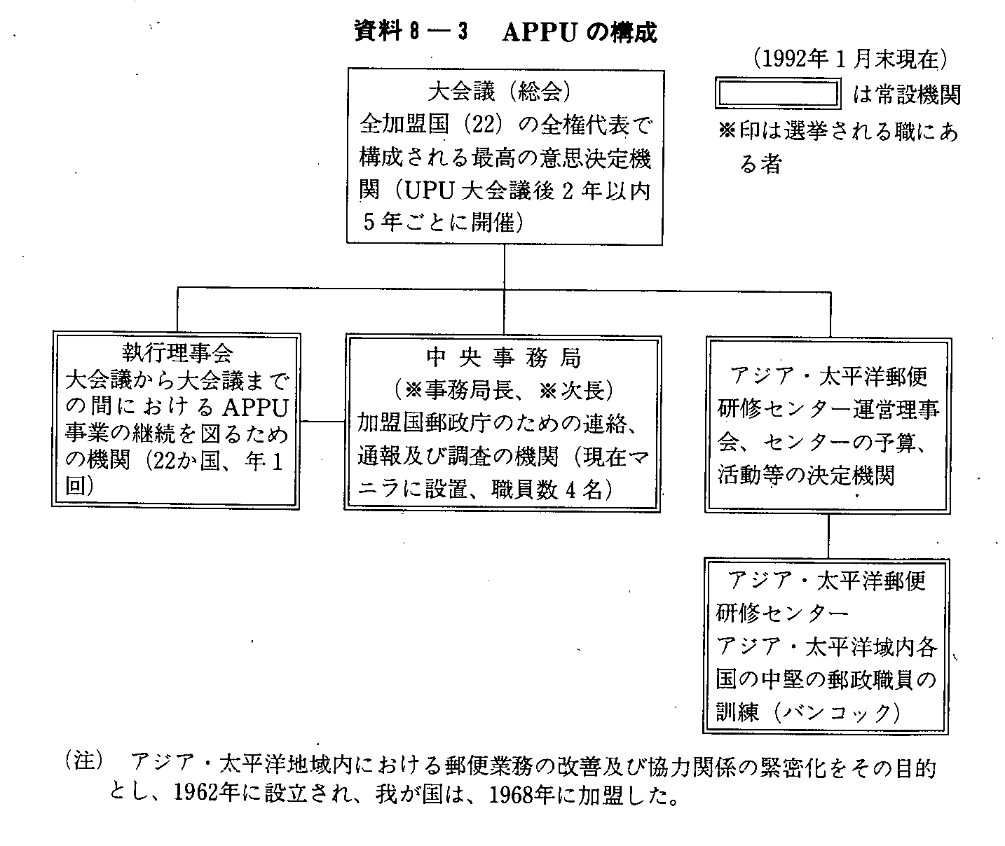 8-3 APPU̍\(1992N1)
