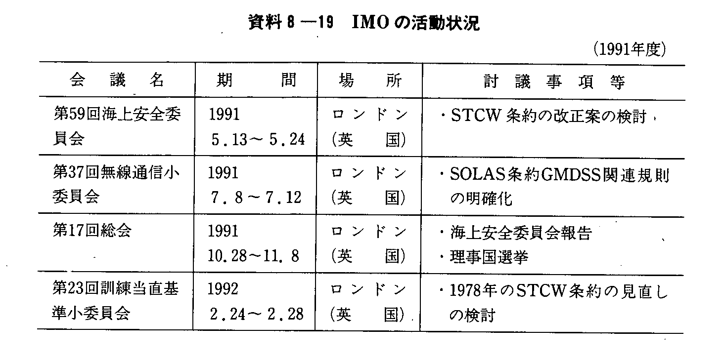 8-19 IMO̊(1991Nx)