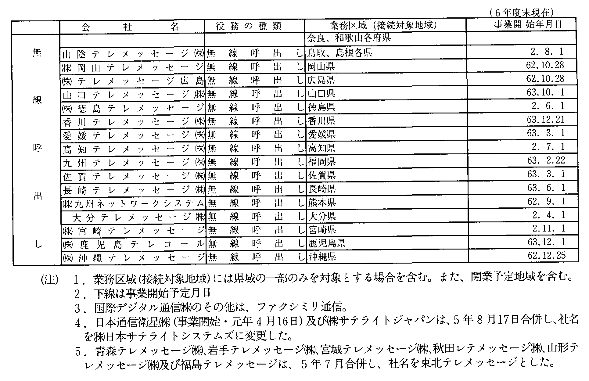 1-1 dCʐMƎ҂̊Tv(6Nx)(4)