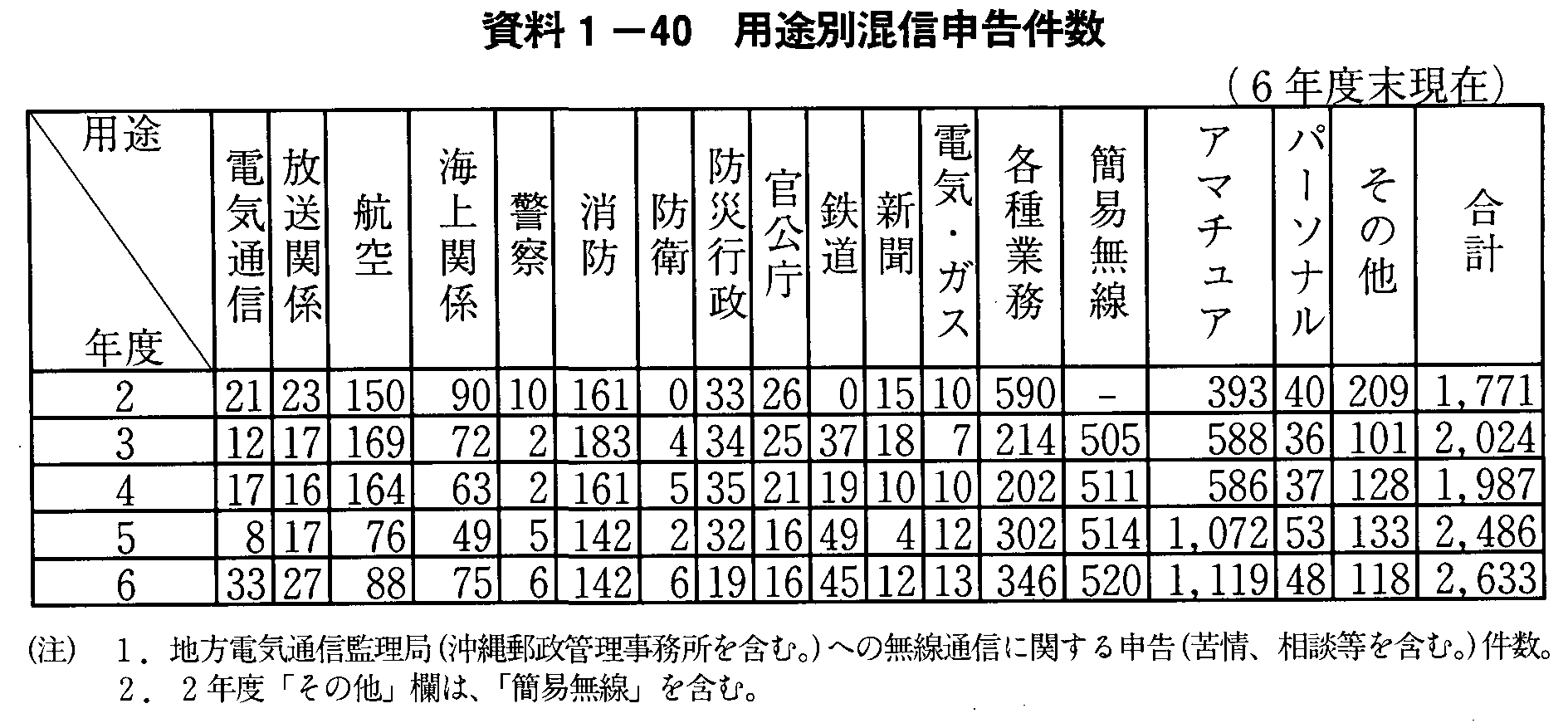 1-40 prʍM\(6Nx)
