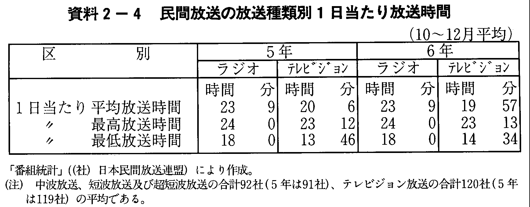 2-4 ԕ̕ޕ1(10`12)