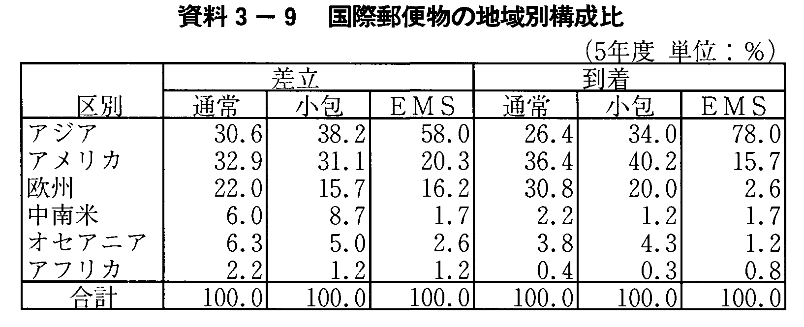 3-9 ۗX֕̒nʍ\(5Nx)