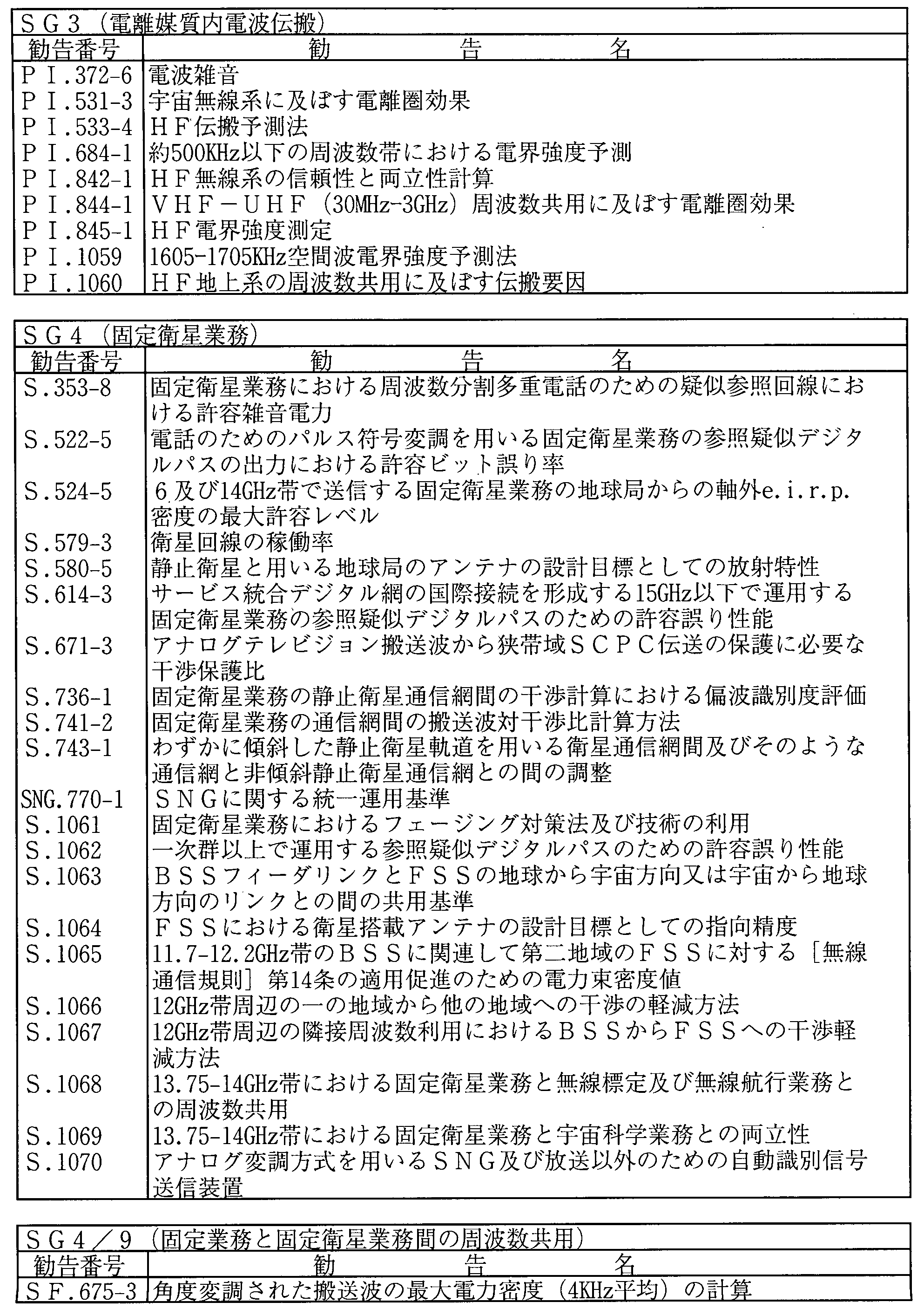 6-12 ITU-Reψ̊쐬̏(6Nx)(2)