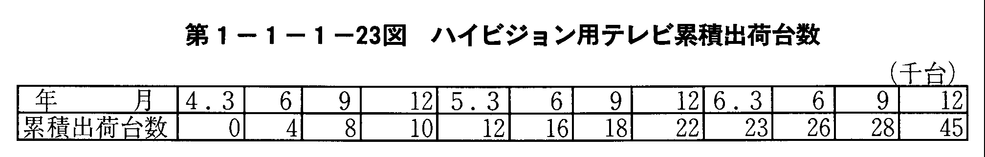 1-1-1-23 nCrWperݐϏoב䐔