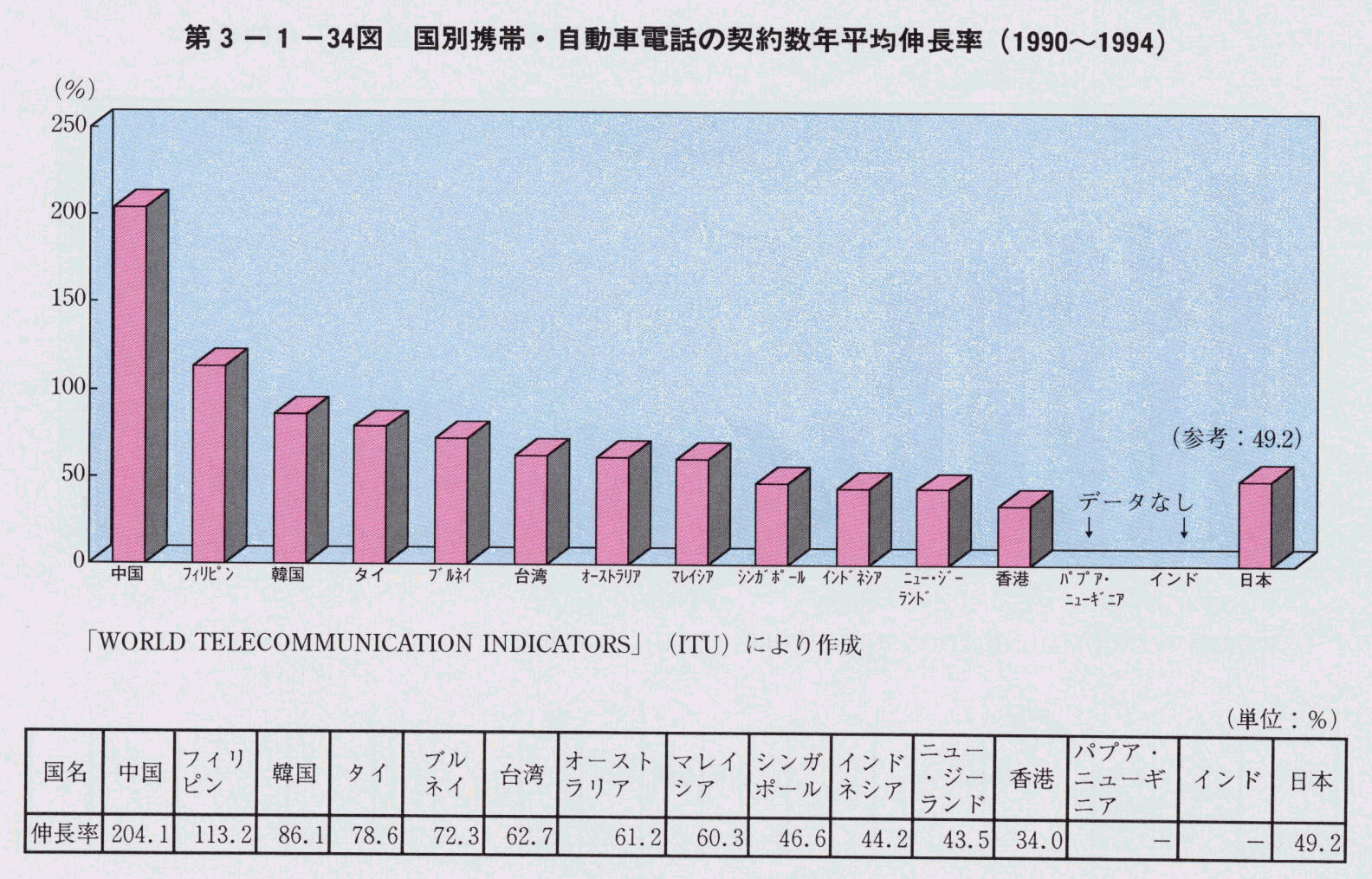 3-1-34} ʌgсEԓdb̌_񐔔NϐL(1990`1994)