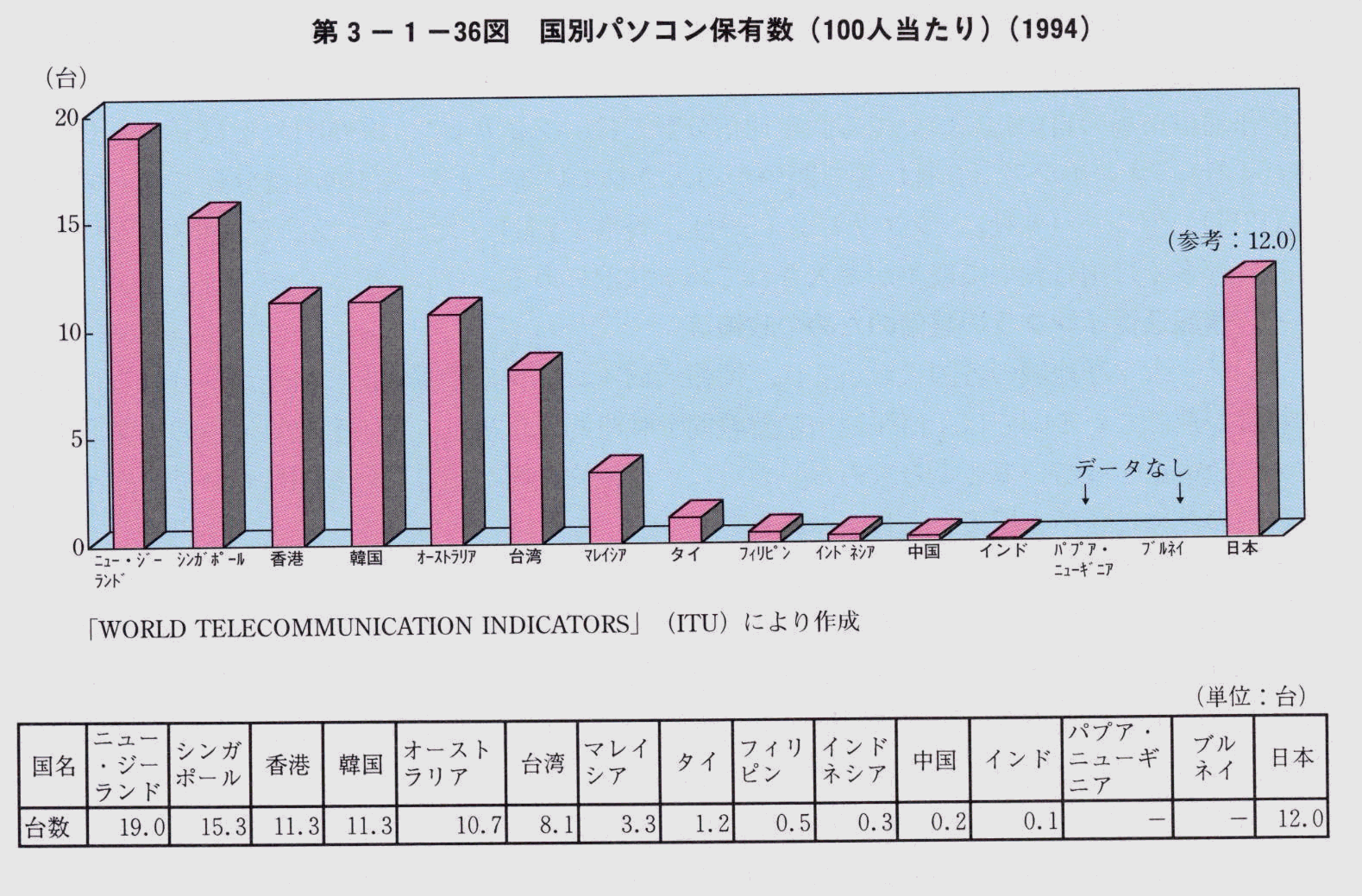 3-1-36} ʃp\RۗL(100l)(1994)