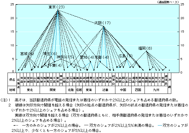 1-3-10} s{ʃgqbN𗬏(db)