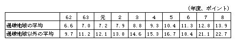 1-4-71} ߑanɂ闘pwW̐ځi2j