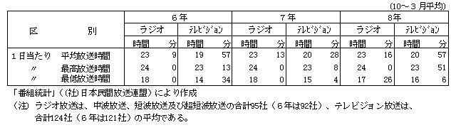 2-4 ԕ̕ޕ1(10`3)