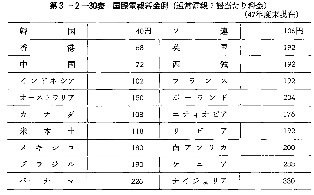 3-2-30\ ۓd񗿋(ʏd1ꓖ藿)(47Nx)