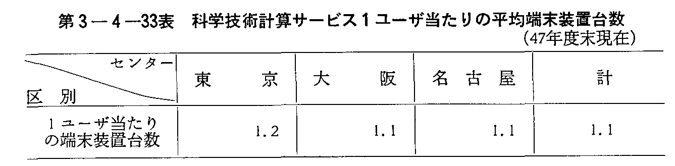 3-4-33\ ȊwZpvZT[rX1[U̕ϒ[u䐔(47Nx)