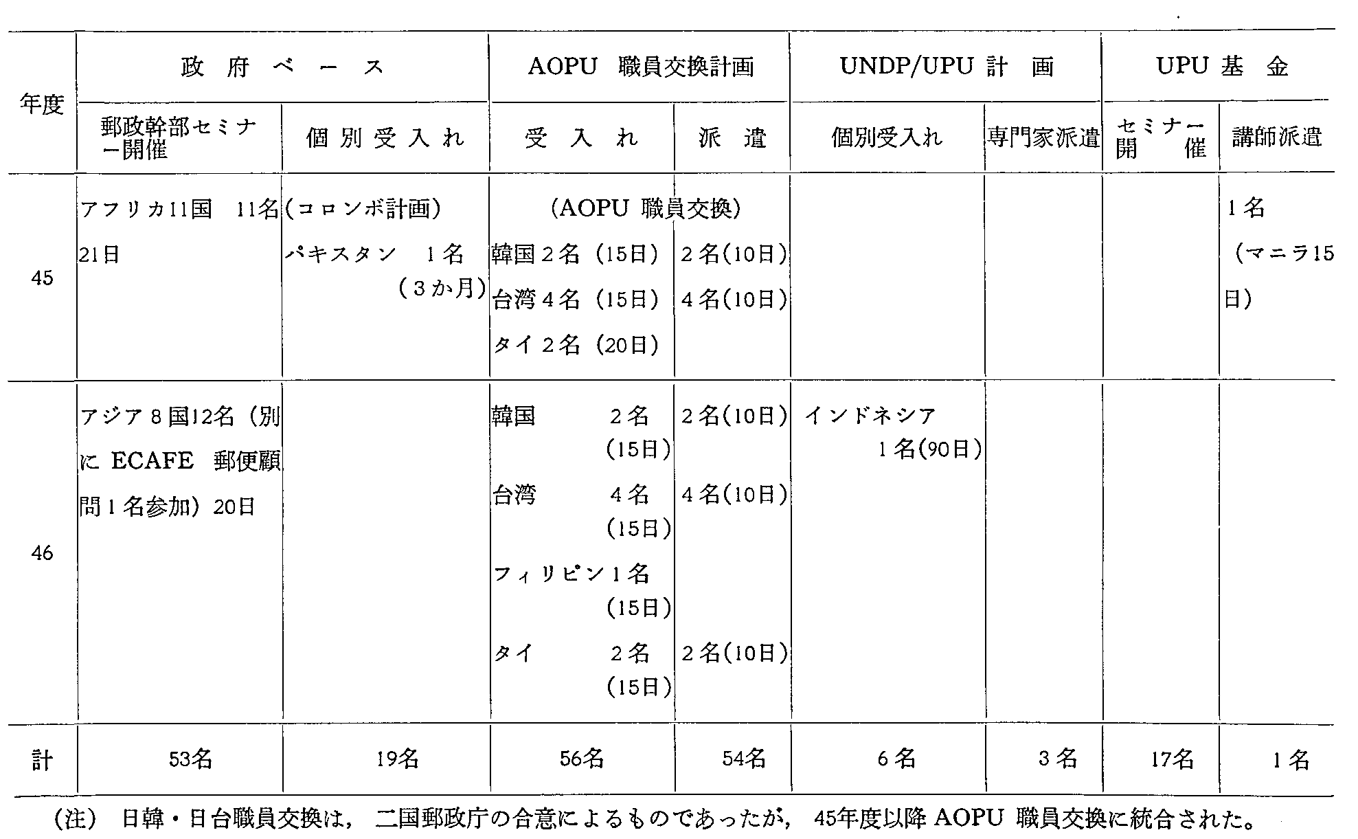 3-8-4\ X֊֌WZp͂46Nx܂ł̎(3)
