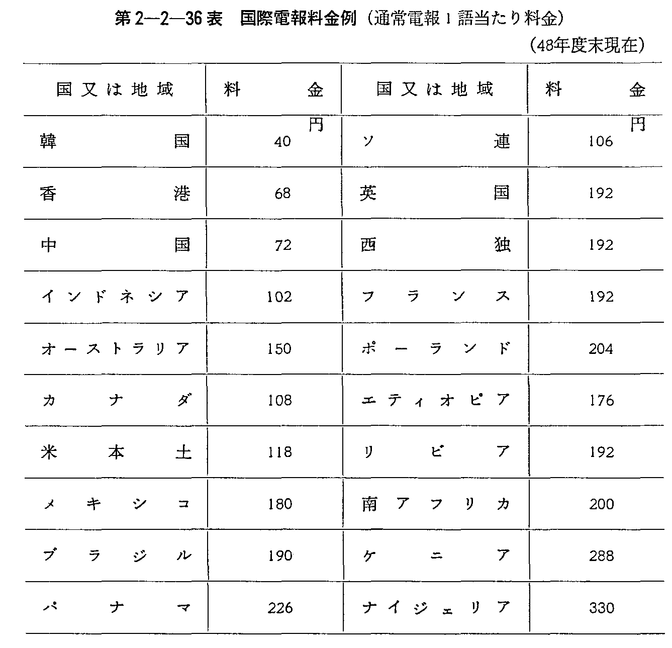 2-2-36\ ۓd񗿋(ʏd1ꓖ藿)(48Nx)