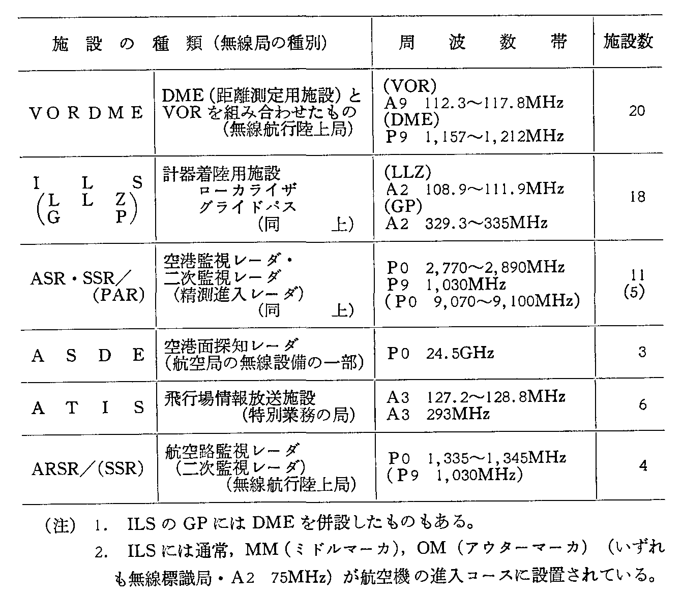 2-3-6\ qۈ{݂̐ݒu(48Nx)(2)