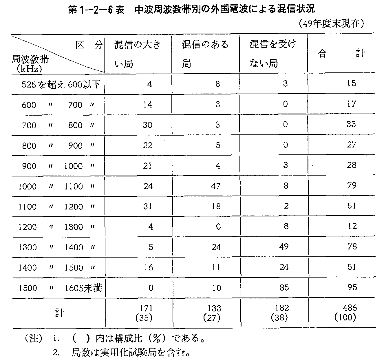 1-2-6\ ggѕʂ̊Odgɂ鍬M(49Nx)