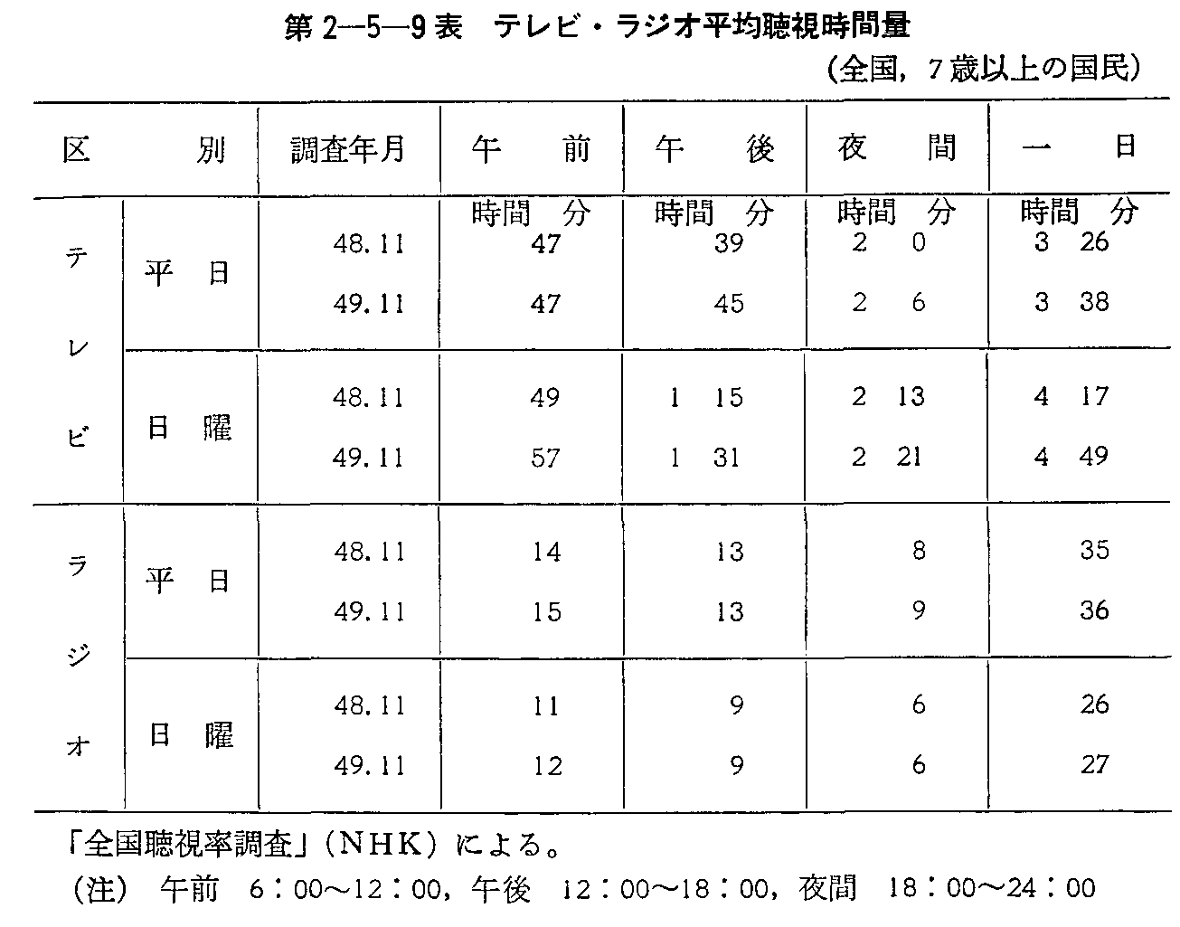 2-5-9\ erEWIϒԗ(S,7Έȏ̍)