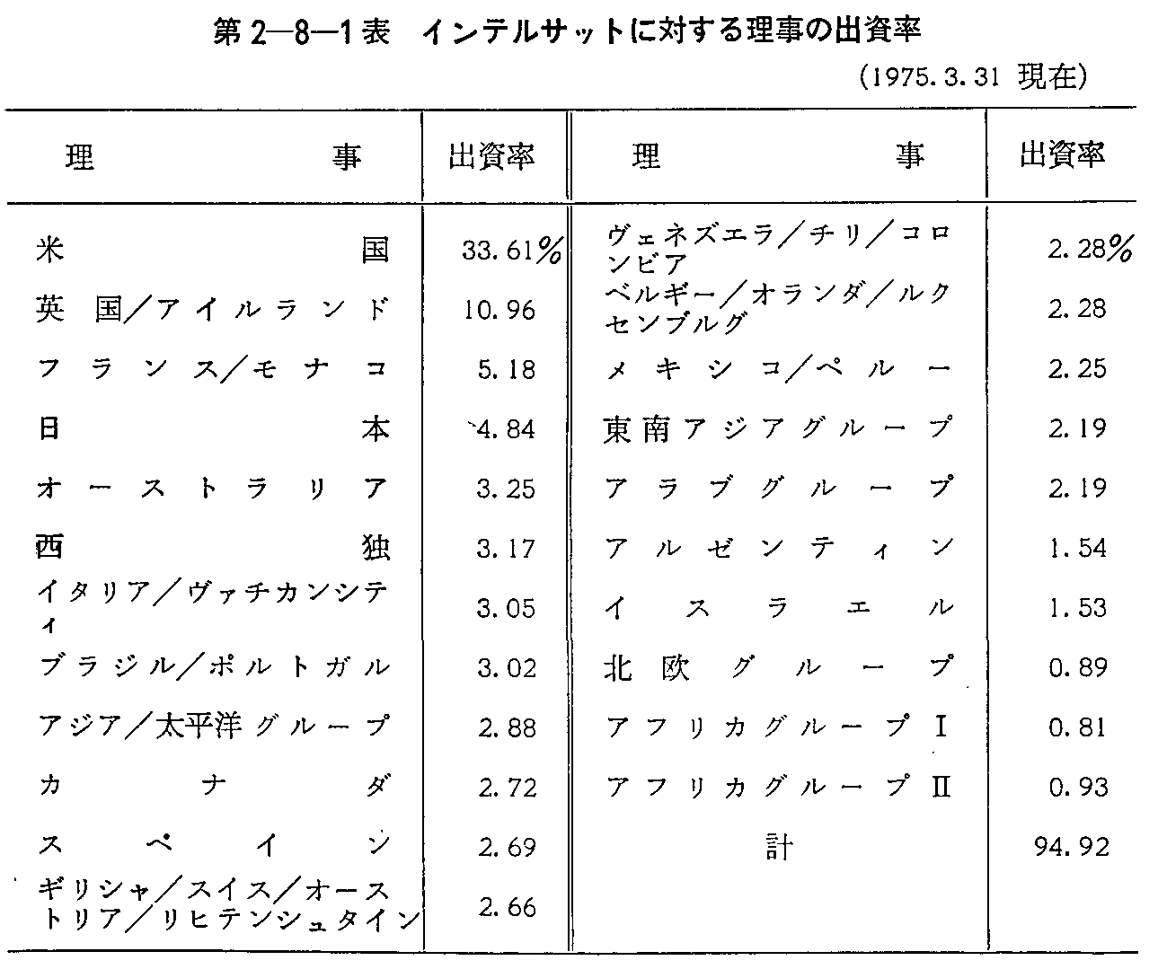 2-8-1\ CeTbgɑ΂闝̏o(1975.3.31)
