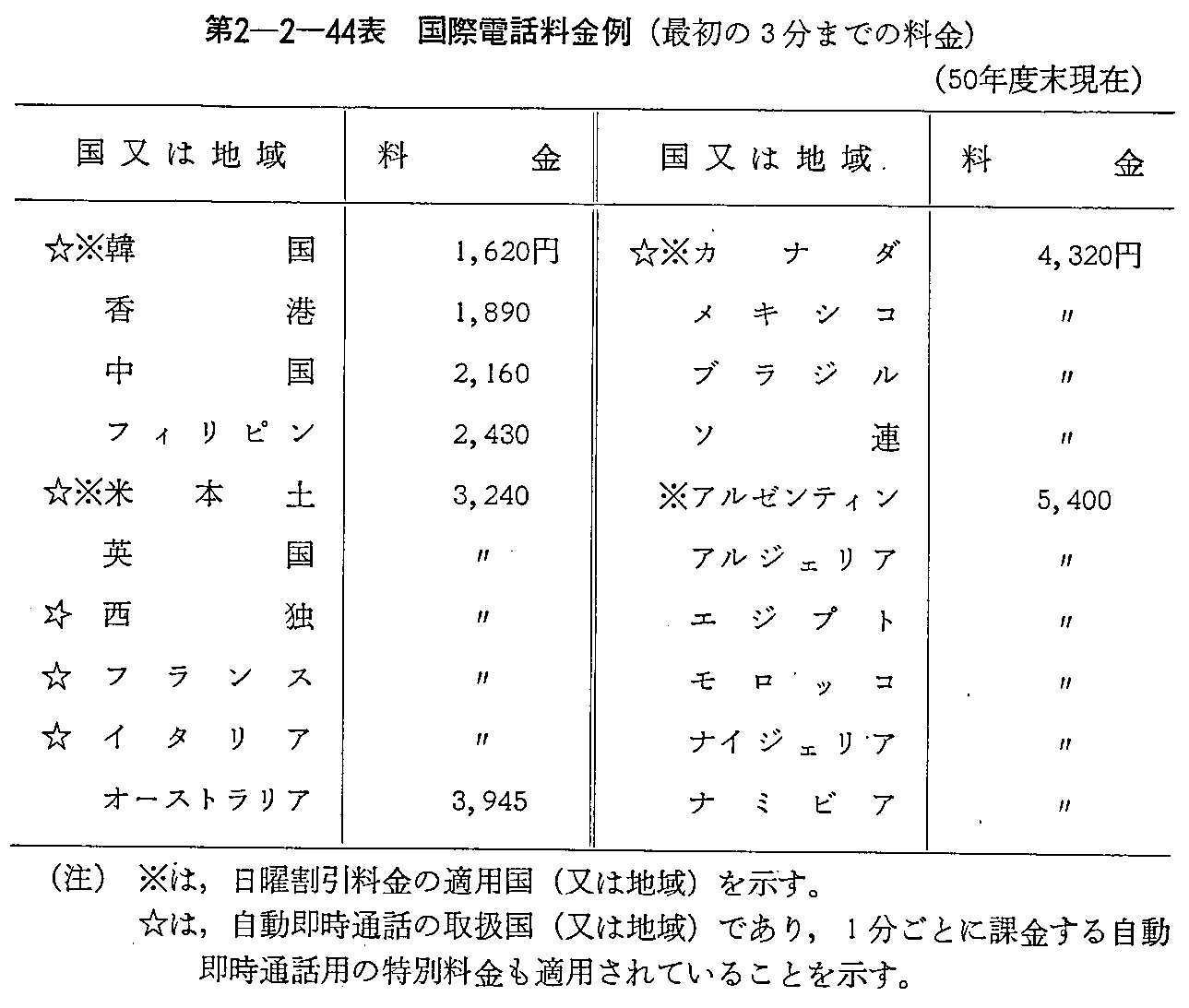 2-2-44\ ۓdb(ŏ3܂ł̗)(a50Nx)