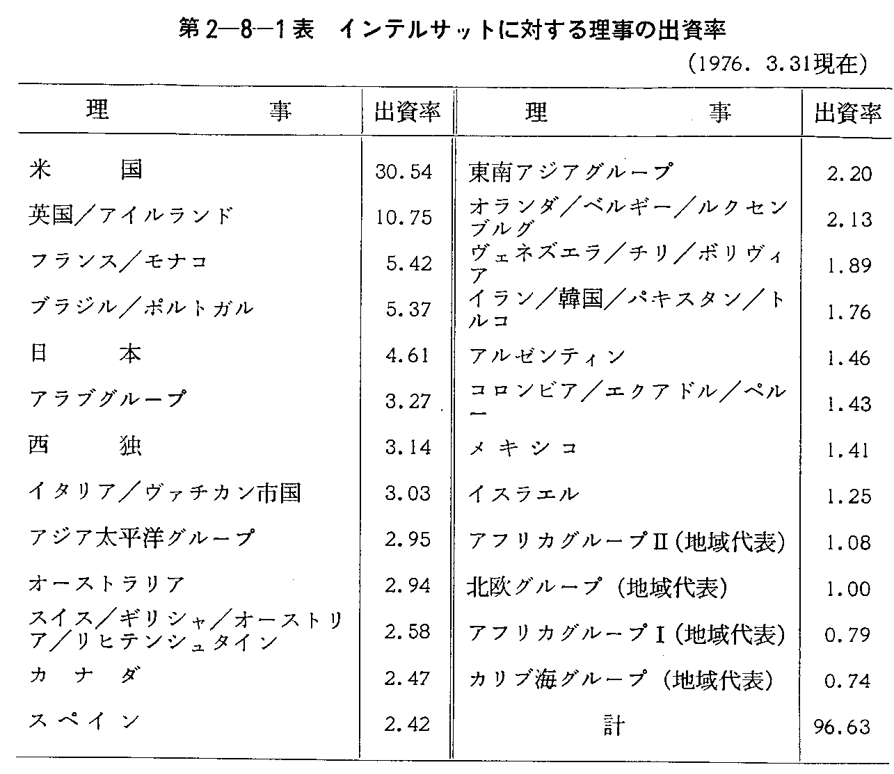 2-8-1\ CeTbgɑ΂闝̏o(1976.3.31)