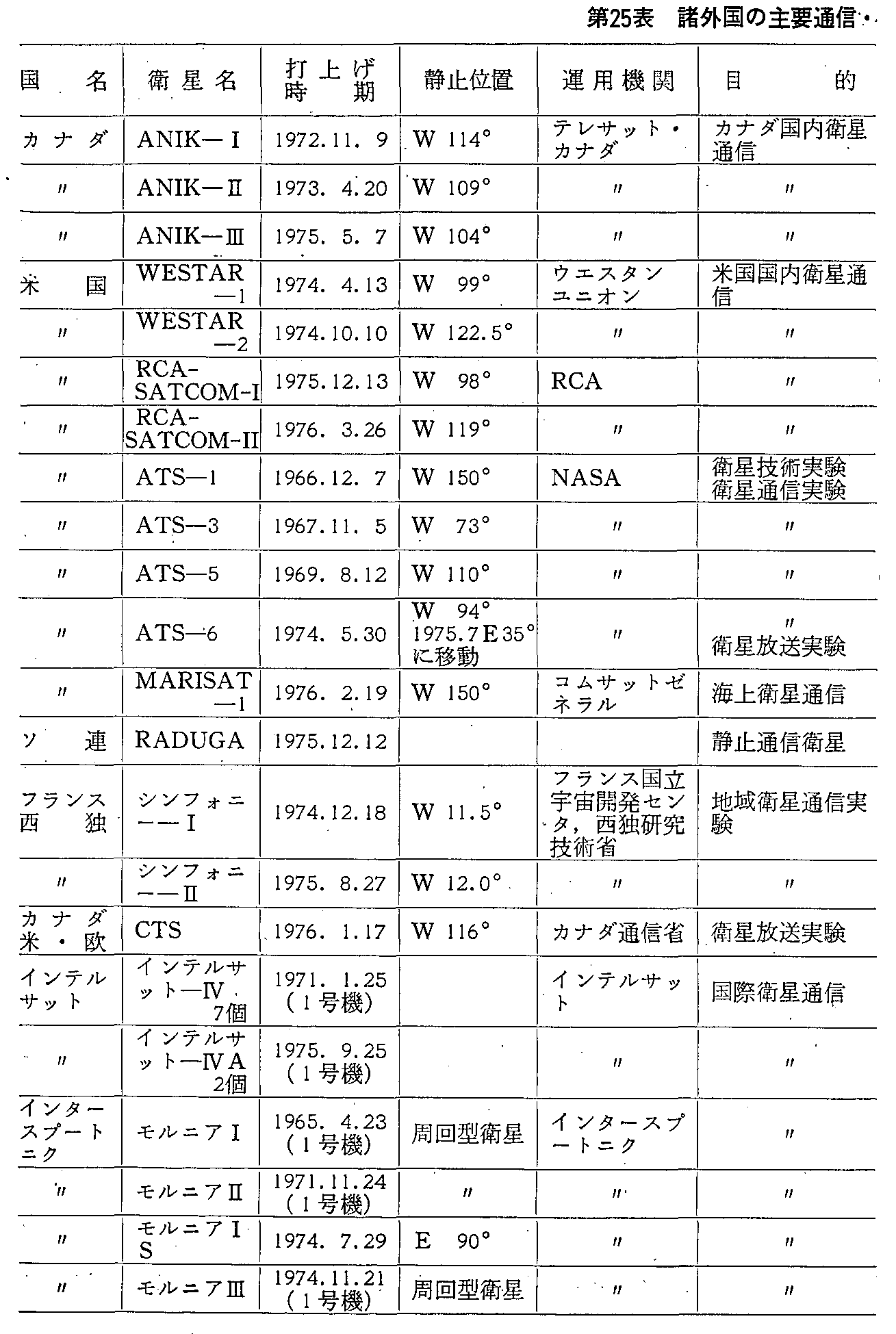 25\ O̎vʐMEq̏(^p)1971.3.31 (1)