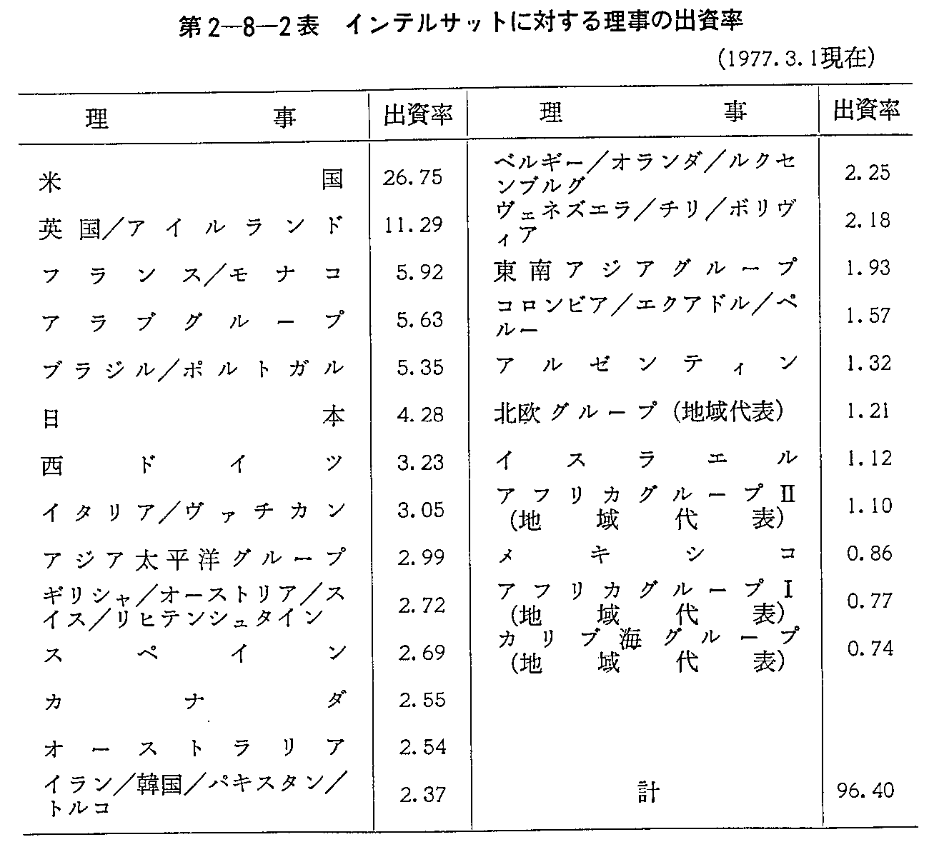 2-8-2\ CeTbgɑ΂闝̏o(1977.3.1)