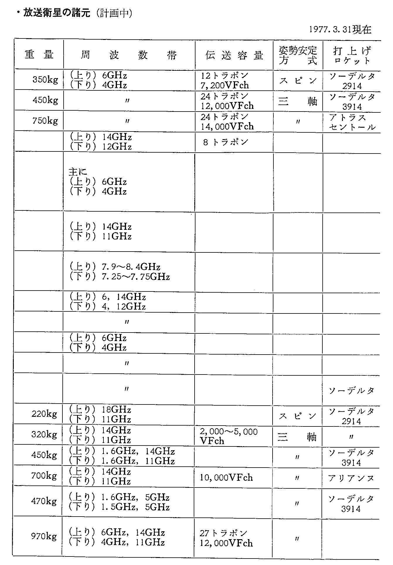 32\ O̎vʐMEq̏(v撆)1977.3.31(2)