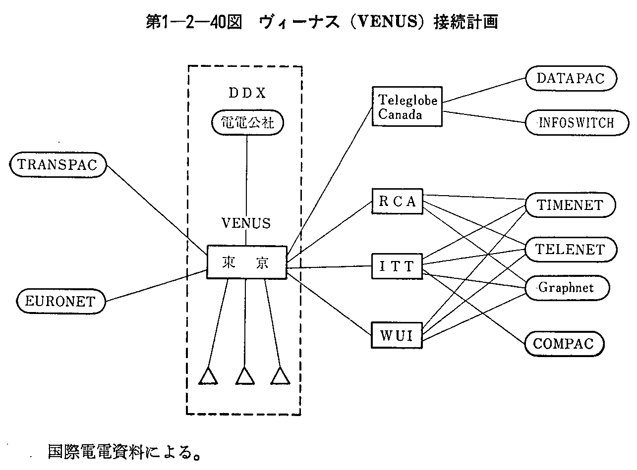 1-2-40} B[iX(VENUS)ڑv
