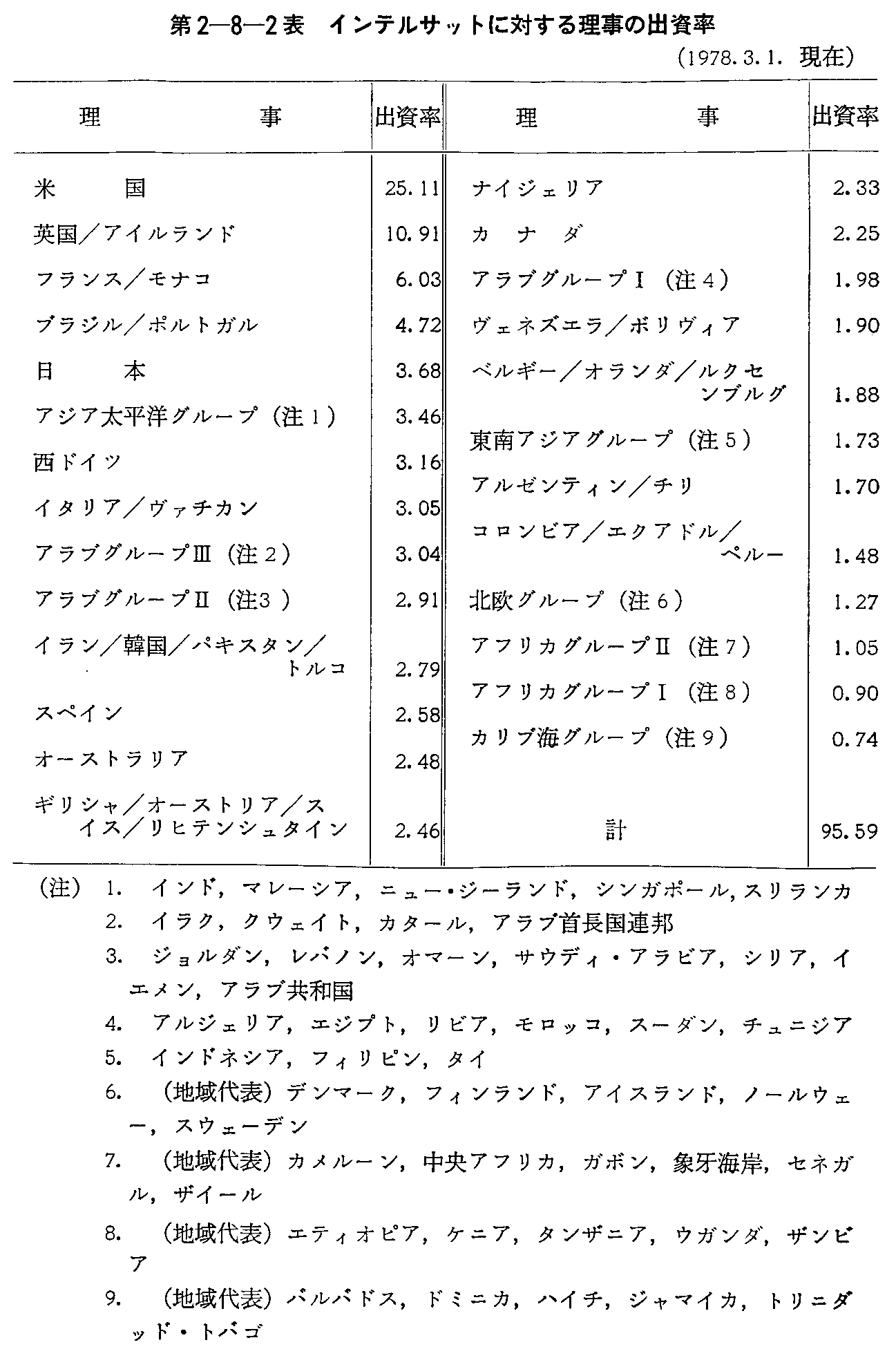 2-8-2\ CeTbgɑ΂闝̏o(1978.3.1)