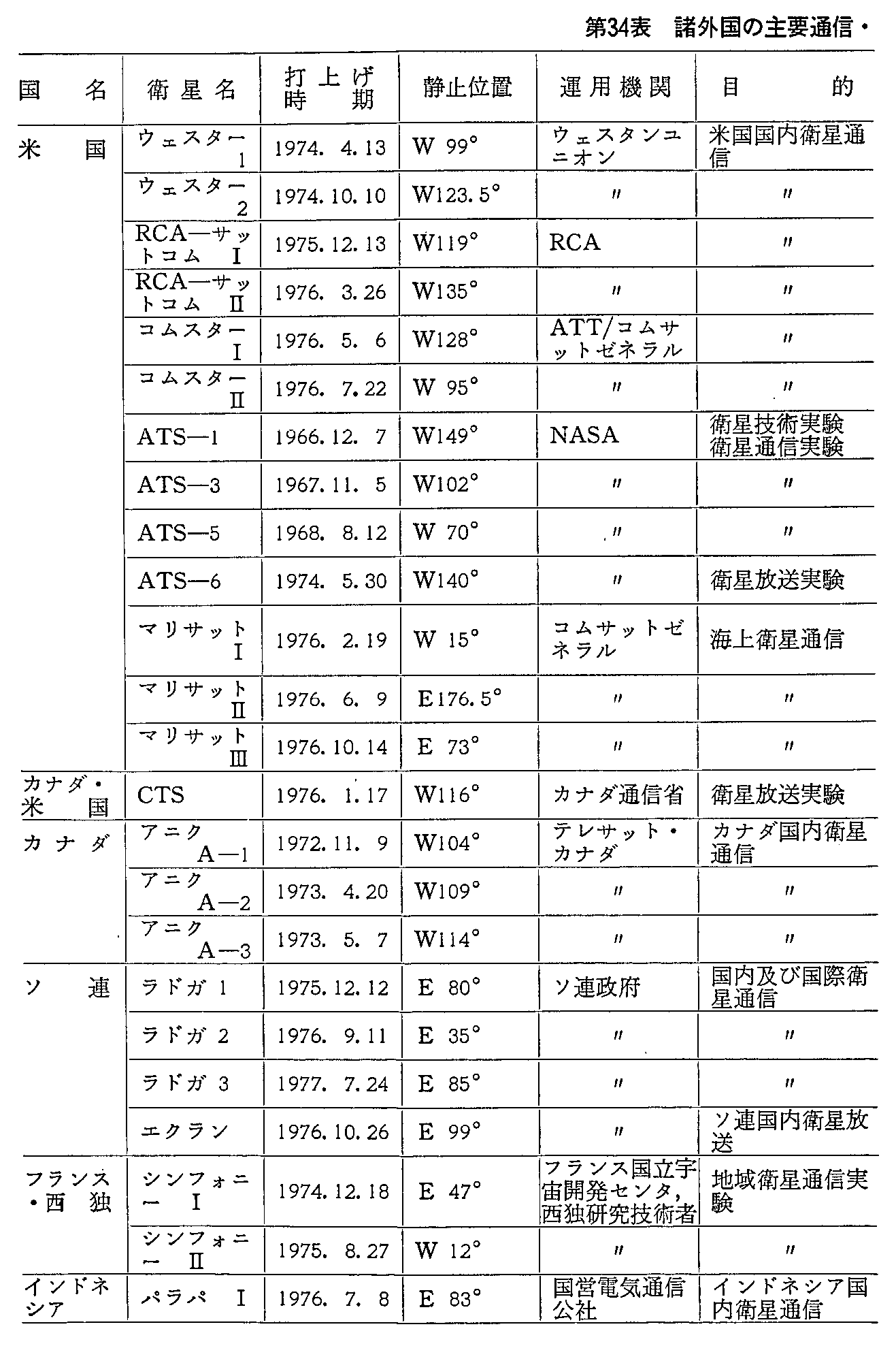 34\ O̎vʐMEq̏(^p)1978.3.31(1)