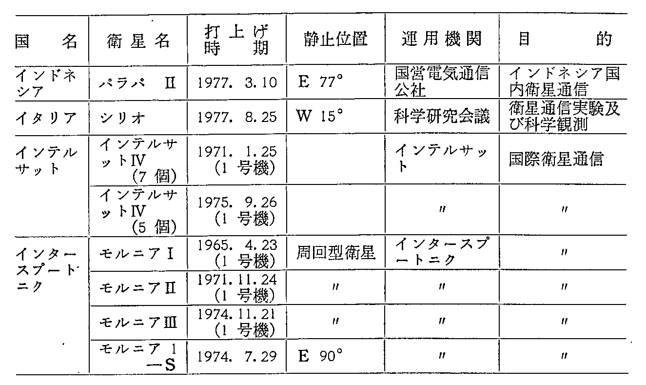 34\ O̎vʐMEq̏(^p)1978.3.31(3)