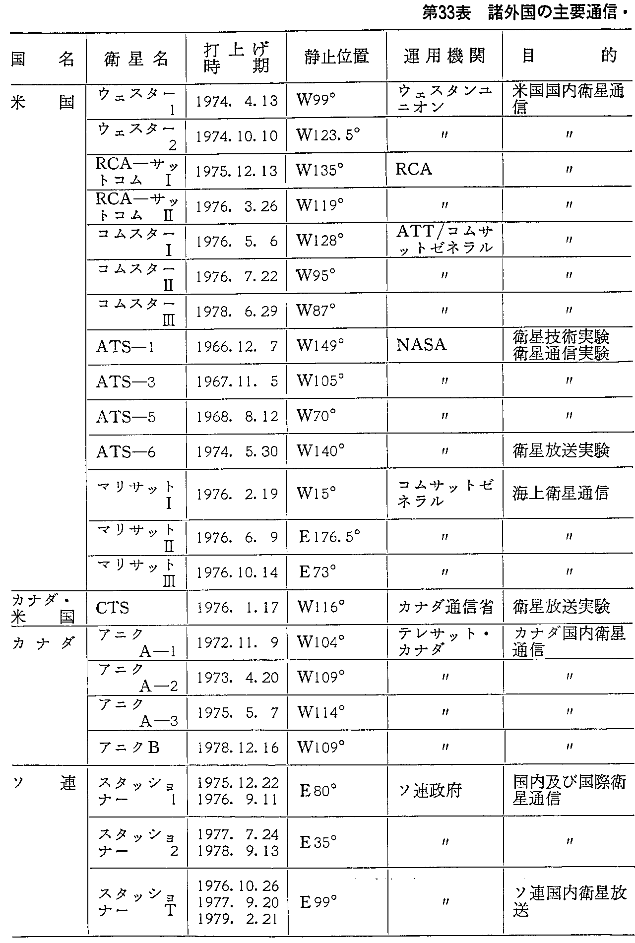 33\ O̎vʐMEq̏(^p)(1979.3.31)(1)