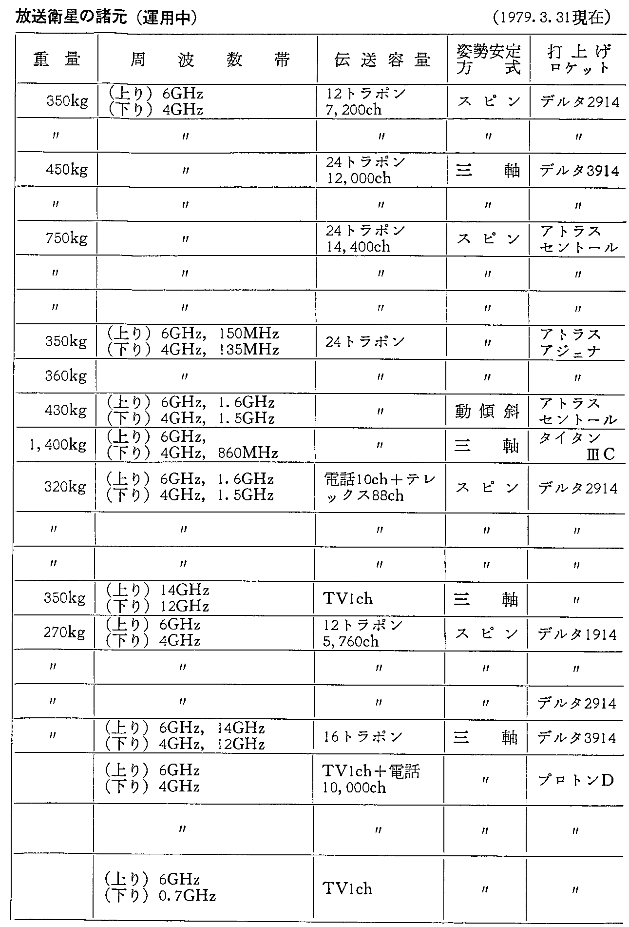 33\ O̎vʐMEq̏(^p)(1979.3.31)(2)