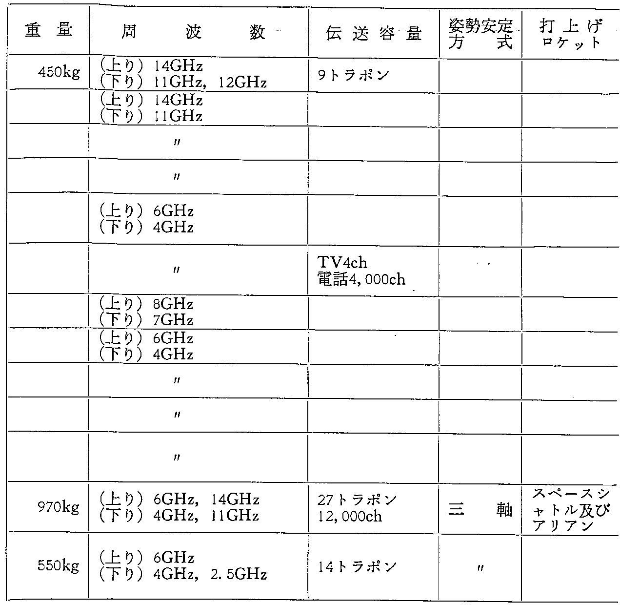 34\ O̎vʐMEq̏(v撆)(1979.3.31)(4)